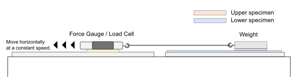 Example of coefficient of friction testing equipment (image)