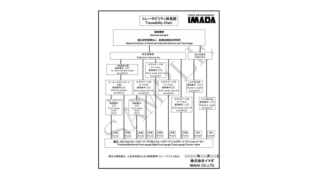 トレーサビリティ体系図サンプル