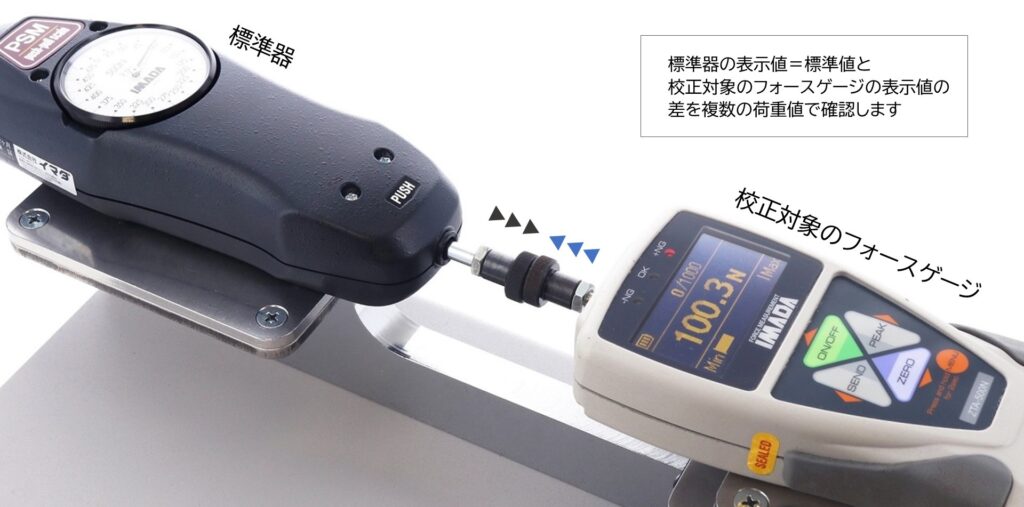 フォースゲージの校正イメージ(卓上校正器仕様)