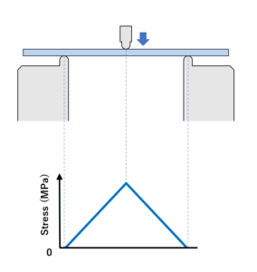 Introduction to Compression Testing (2) “Bending Test” - Force Channel ...