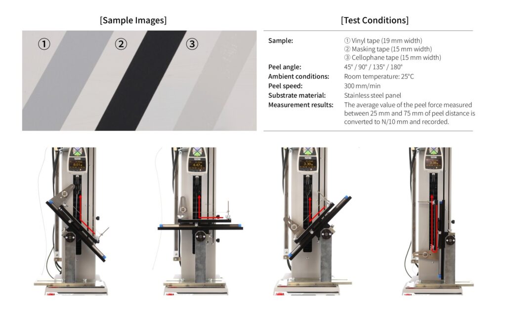 Sample Images and Test Conditions