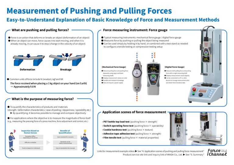 Measuring Pushing and Pulling Forces | An Easy-to-Understand ...