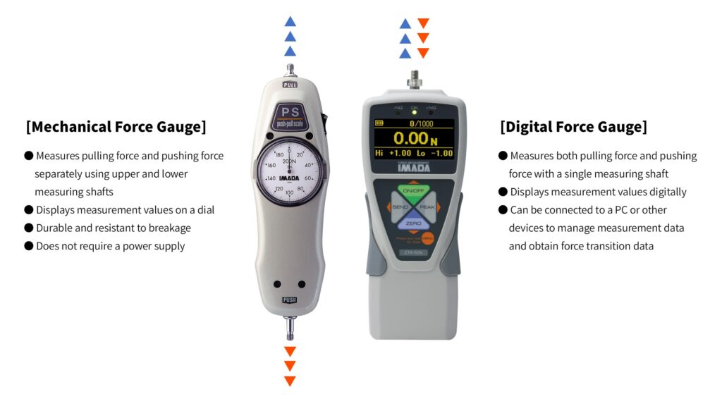 Comparison Between Mechanical Force Gauges and Digital Force Gauges