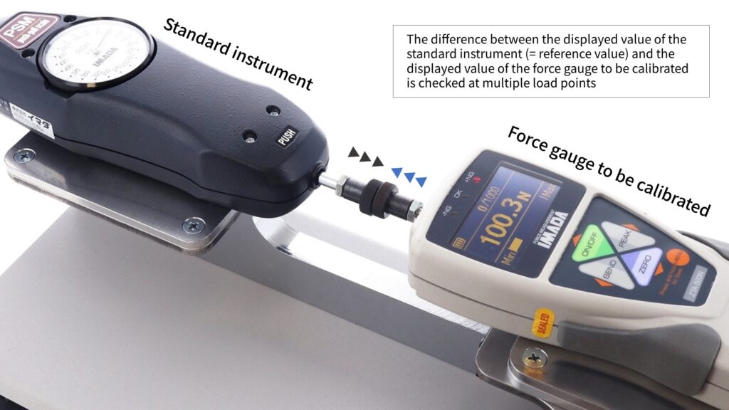 Illustration of compression calibration with a tabletop calibration unit