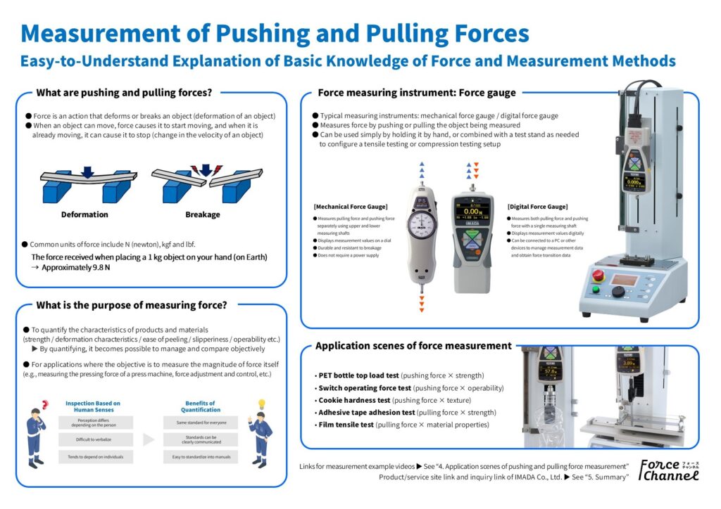 Summary Image for the Article “Measuring Pushing and Pulling Forces"
