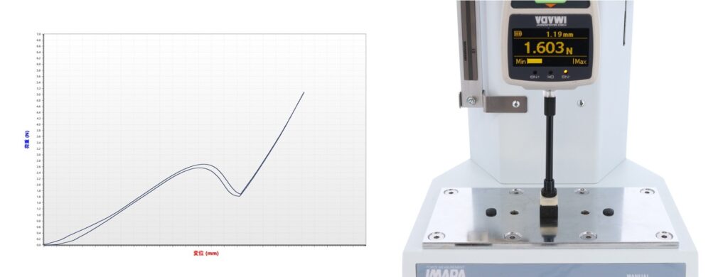 Operating Force Measurement of Switches