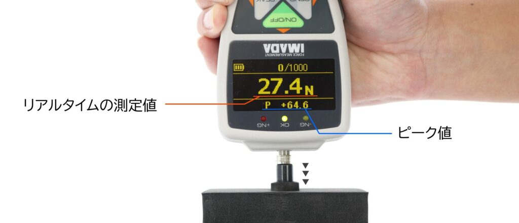 デジタルフォースゲージの画面に表示される測定値(リアルタイムの測定値・ピーク値）が図示されています。