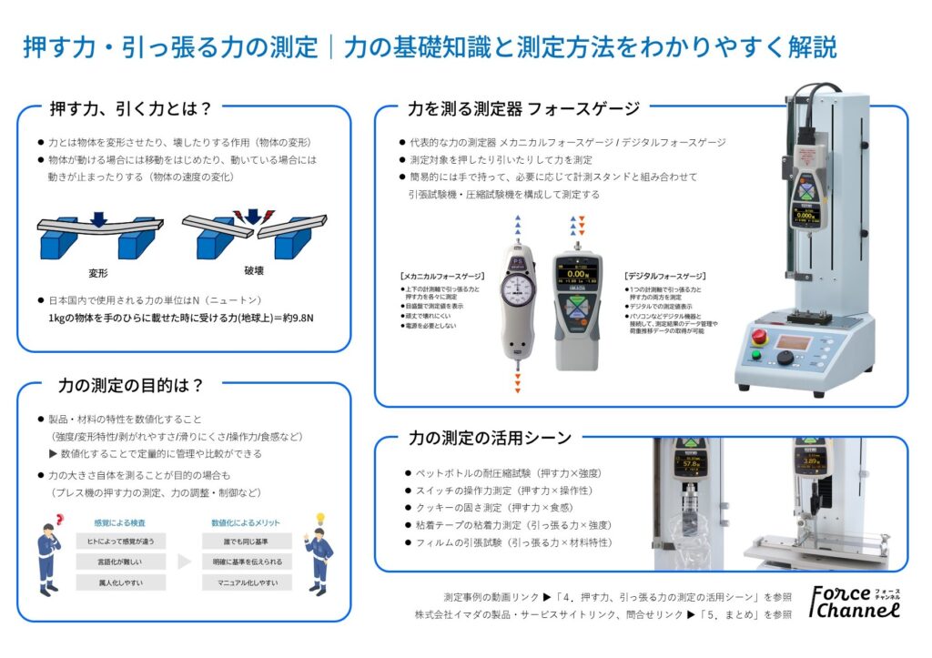 Force Channel記事「押す力・引っ張る力の測定｜力の基礎知識と測定方法をわかりやすく解説」のまとめ画像です。