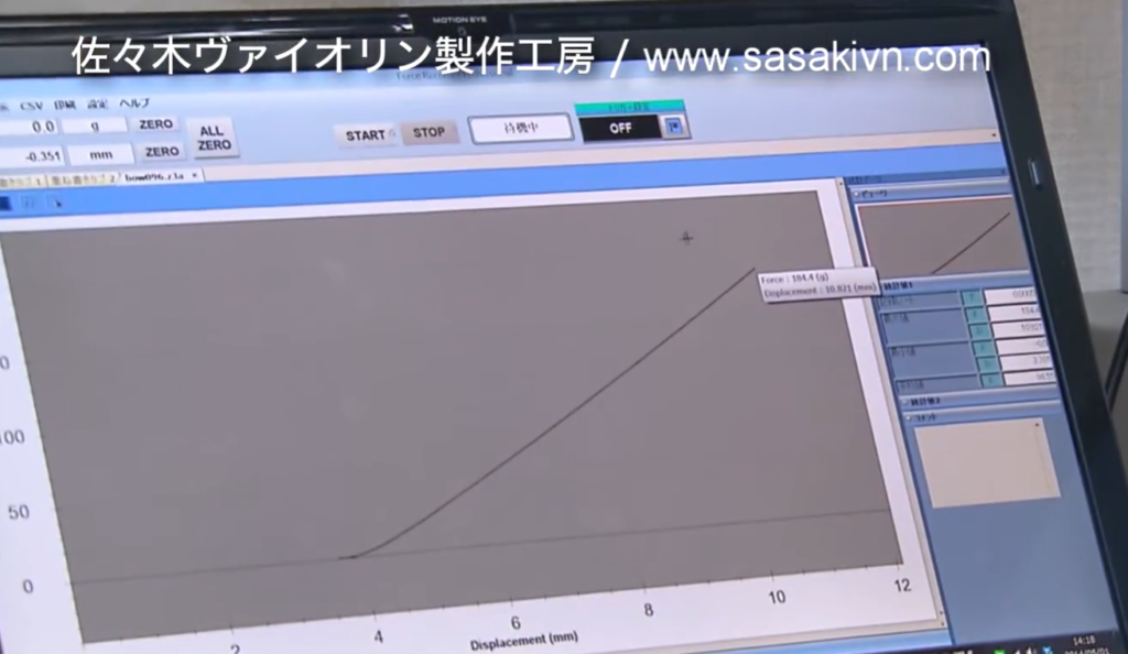 専用ソフトウェアでのグラフ描画の様子