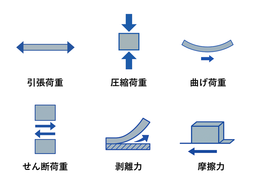 荷重種類