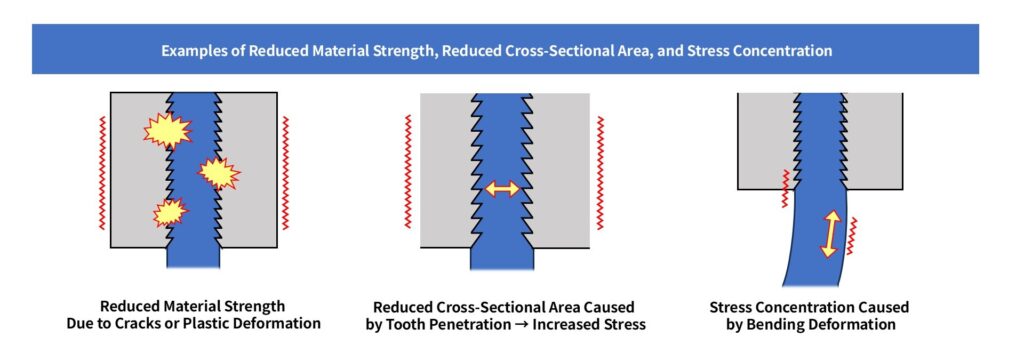 Examples of Reduced Material Strength, Reduced Cross-Sectional Area, and Stress Concentration