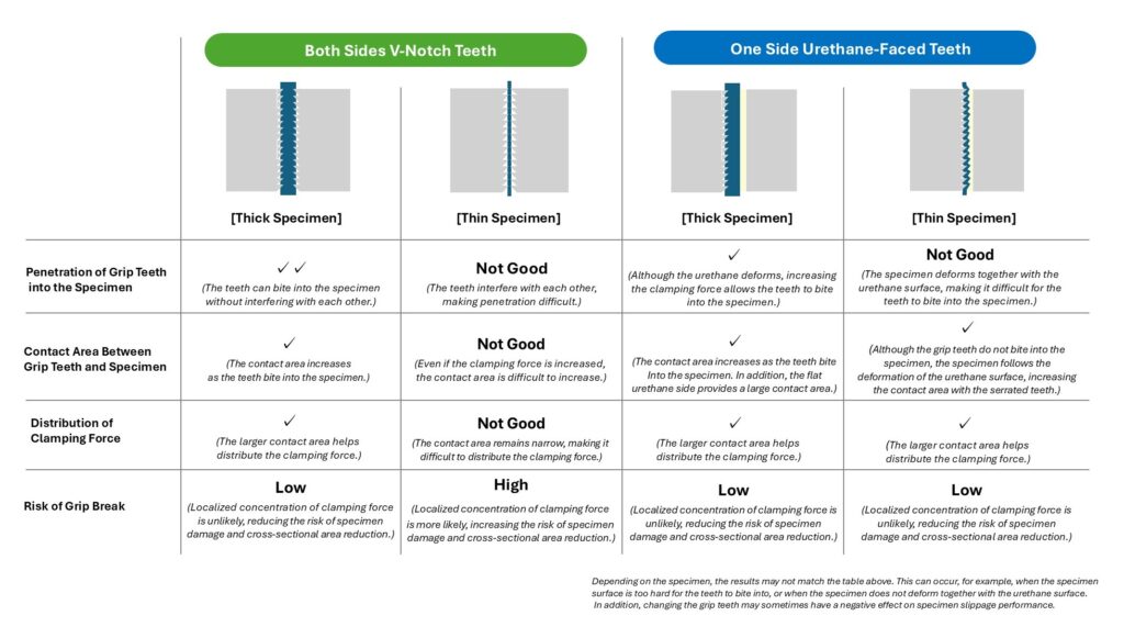 Comparison Table by Jaw Tooth Type