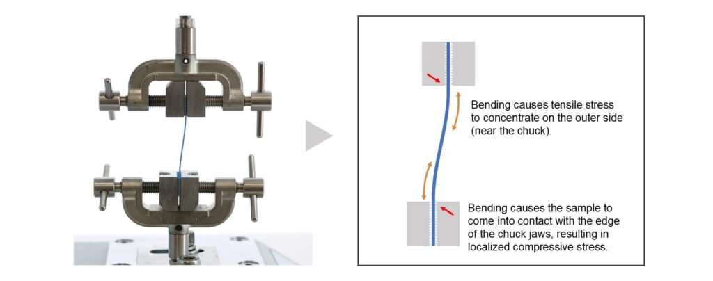 misalignment causing stress concentration.